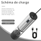Moulin à Poivre Électrique Rechargeable USB avec broyage en céramique