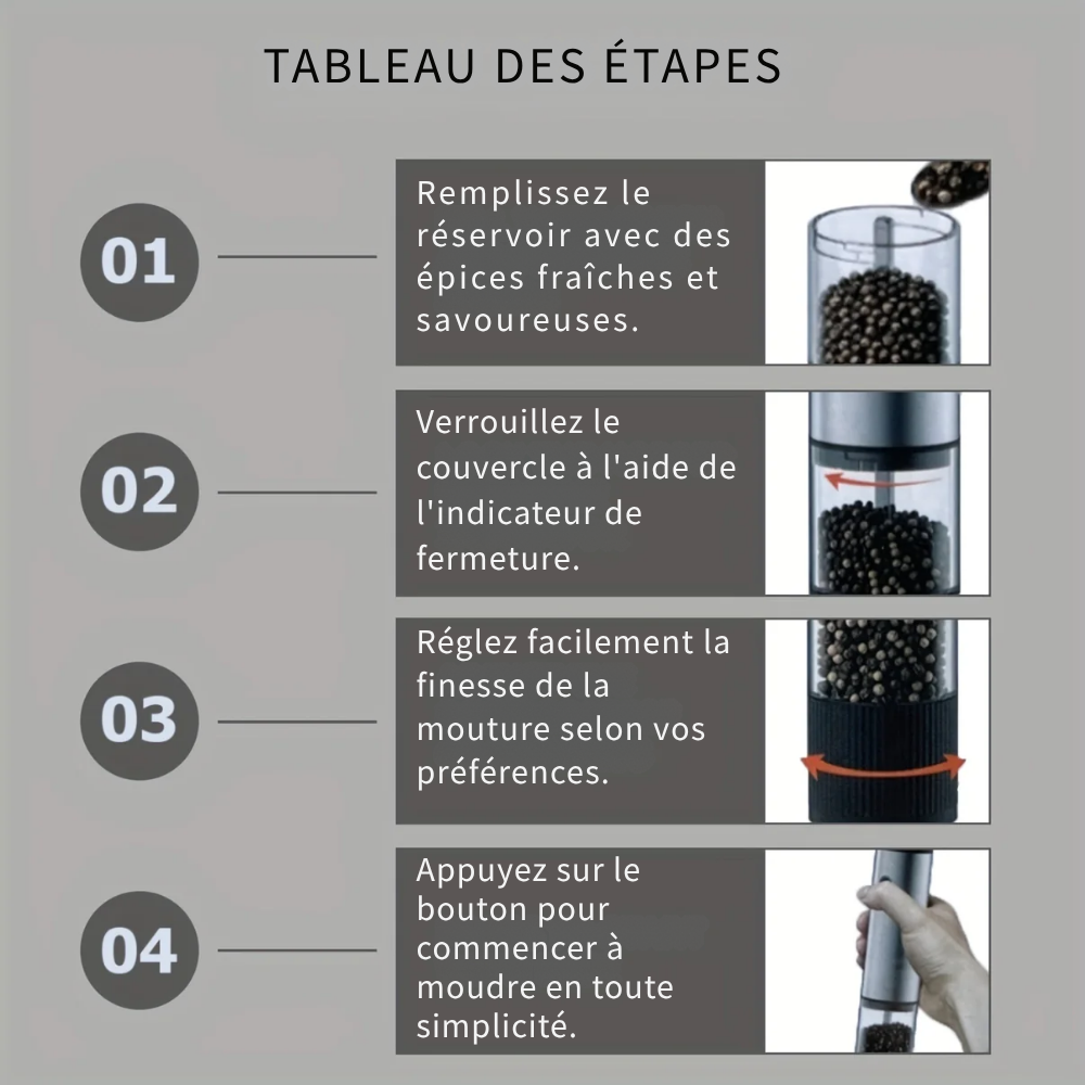 Moulin à Poivre Électrique Rechargeable USB avec broyage en céramique